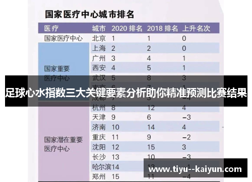 足球心水指数三大关键要素分析助你精准预测比赛结果