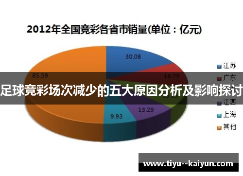 足球竞彩场次减少的五大原因分析及影响探讨