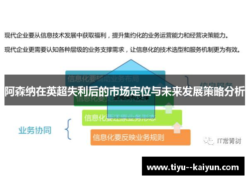 阿森纳在英超失利后的市场定位与未来发展策略分析
