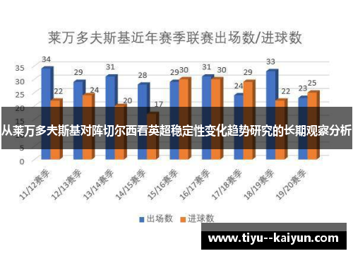 从莱万多夫斯基对阵切尔西看英超稳定性变化趋势研究的长期观察分析