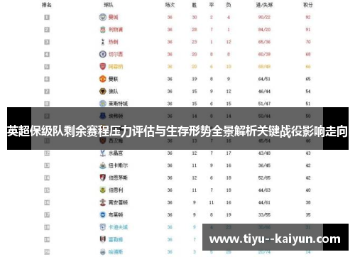 英超保级队剩余赛程压力评估与生存形势全景解析关键战役影响走向 英超保级队剩余赛程压力评估与生存形势全景解析关键战役影响走向
