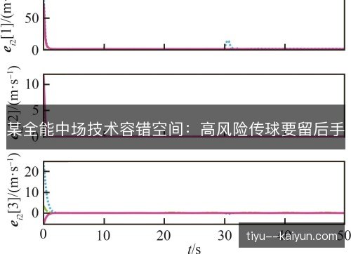 某全能中场技术容错空间:高风险传球要留后手 某全能中场技术容错空间:高风险传球要留后手