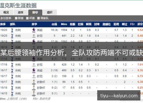 某后腰领袖作用分析,全队攻防两端不可或缺 某后腰领袖作用分析,全队攻防两端不可或缺